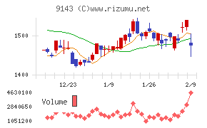 ＳＧホールディングス