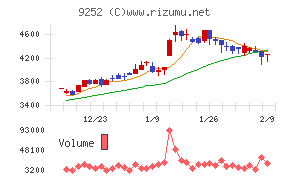 ラストワンマイル