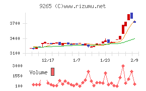 ヤマシタヘルスケアホールディングス