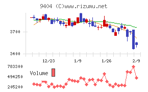 日本テレビホールディングス
