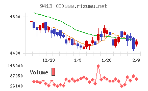 テレビ東京ホールディングス