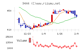 トーシンホールディングス