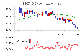 アルファポリス
