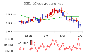 クオンツ総研ホールディングス