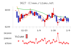 アインホールディングス