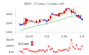 セゾンテクノロジー