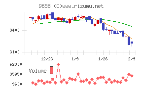ビジネスブレイン太田昭和
