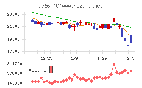 コナミグループ
