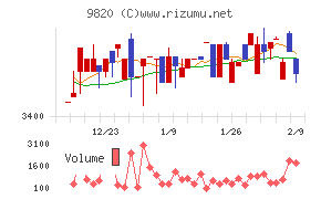 エムティジェネックス