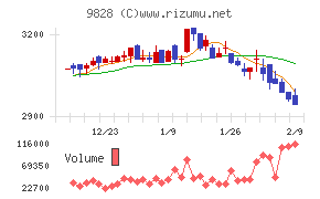 Genki Global Dining Concepts
