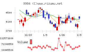 ソフトバンクグループ