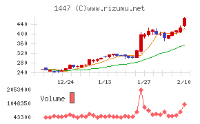 SAAFホールディングス
