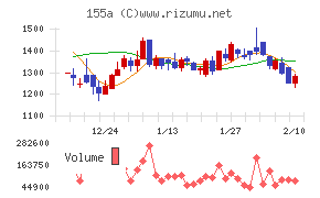 情報戦略テクノロジー