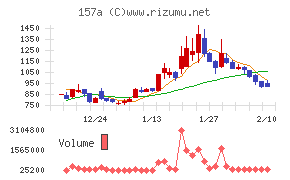 グリーンモンスター