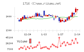 第一カッター興業