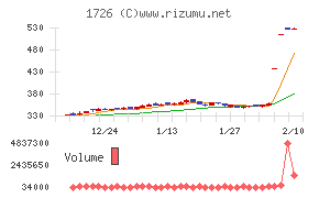 ビーアールホールディングス