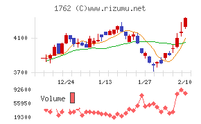 高松コンストラクショングループ