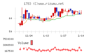 ｆａｎｔａｓｉｓｔａ