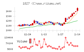 ナカノフドー建設