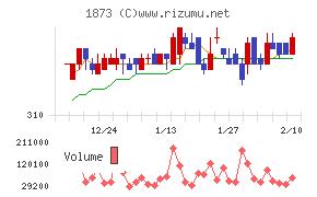 日本ハウスホールディングス