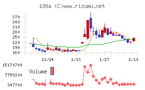 ＰｏｓｔＰｒｉｍｅ