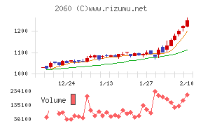 フィード・ワン