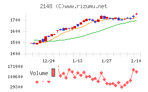 アイティメディア