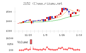 幼児活動研究会