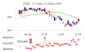 パーソルホールディングス
