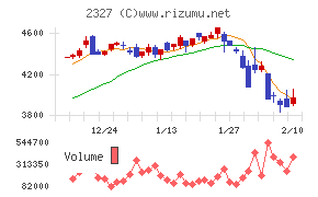 日鉄ソリューションズ