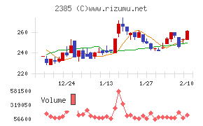 総医研ホールディングス