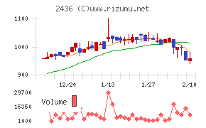 共同ピーアール