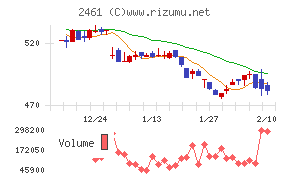 ファンコミュニケーションズ