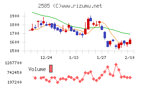 ライフドリンクカンパニー
