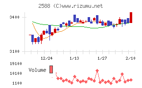 プレミアムウォーターホールディングス