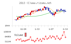 Ｊ－オイルミルズ