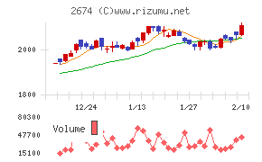 ハードオフコーポレーション