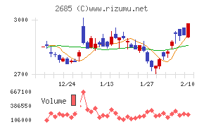 アンドエスティHD