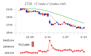 パルグループホールディングス