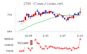 JPホールディングス