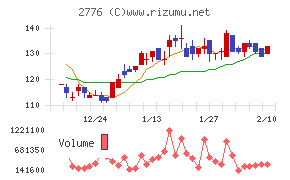 新都ホールディングス