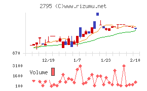 日本プリメックス