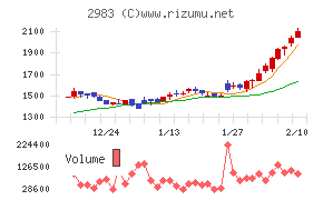 アールプランナー