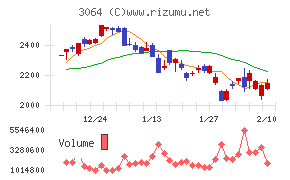 ＭｏｎｏｔａＲＯ