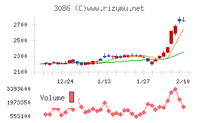 Ｊ．フロント　リテイリング