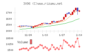 オーシャンシステム