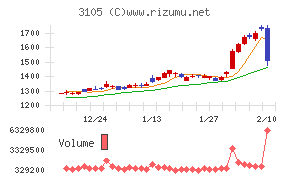 日清紡ホールディングス