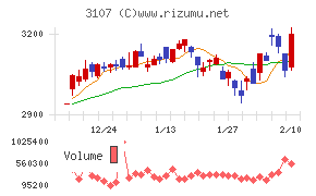 ダイワボウホールディングス