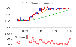ジオリーブグループ