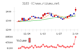 ウイン・パートナーズ